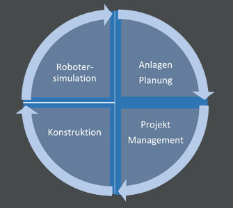 Geschaeftsbereich